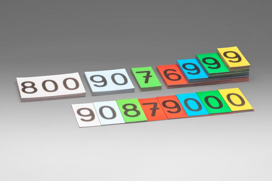 Cartões Magnéticos de Valor Posicional