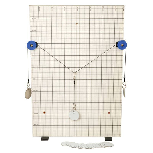 Panel for studying forces
