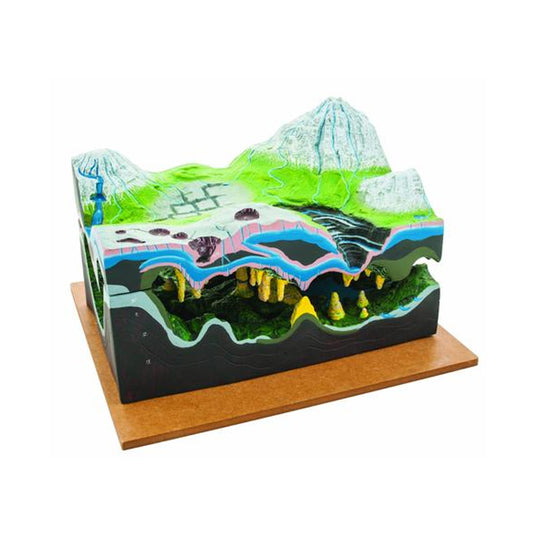 Modelo de acción de karst, cueva y agua